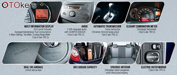 Interior Toyota Agya